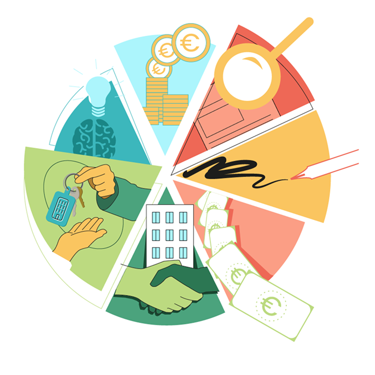 Illustration pour Mon Promoteur Normand représentant "le cycle d'une vente immobilière"