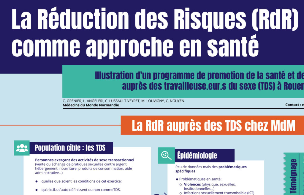 Mise en situation d'un poster explication de la "Réduction des Risques comme approche de santé" pour Médecins du Monde
