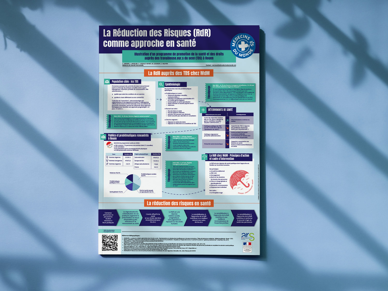 Mise en situation d'un poster explication de la "Réduction des Risques comme approche de santé" pour Médecins du Monde